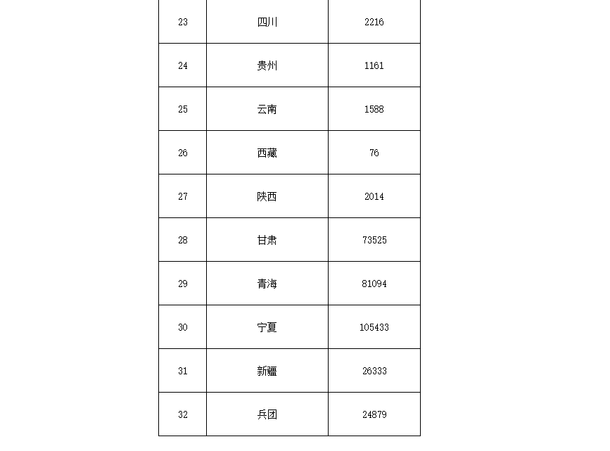91.5億！財(cái)政部下達(dá)第二批大氣污染防治資金預(yù)算-節(jié)能降碳-地大熱能