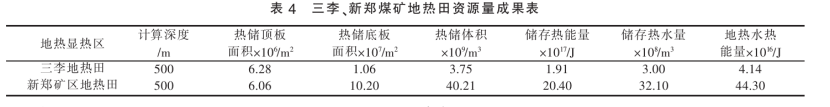 鄭州市地熱資源類型分布及資源量-地大熱能 鄭州市地熱資源類型分布及資源量-地大熱能