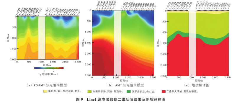 地球物理勘探方法在地熱資源探查中的綜合應用研究-地大熱能 地球物理勘探方法在地熱資源探查中的綜合應用研究-地大熱能