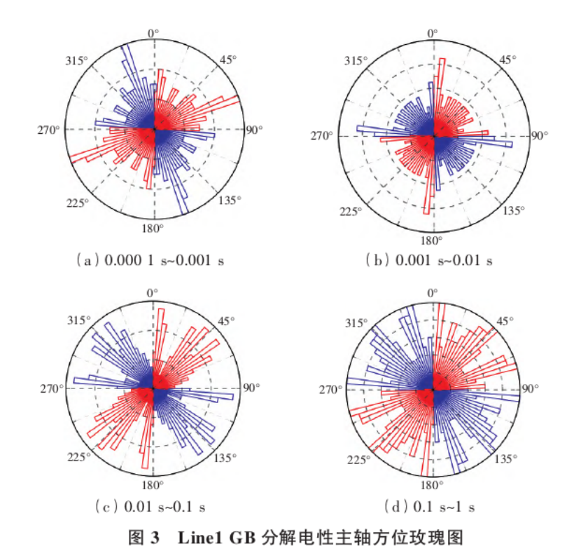 地球物理勘探方法在地熱資源探查中的綜合應用研究-地大熱能 地球物理勘探方法在地熱資源探查中的綜合應用研究-地大熱能