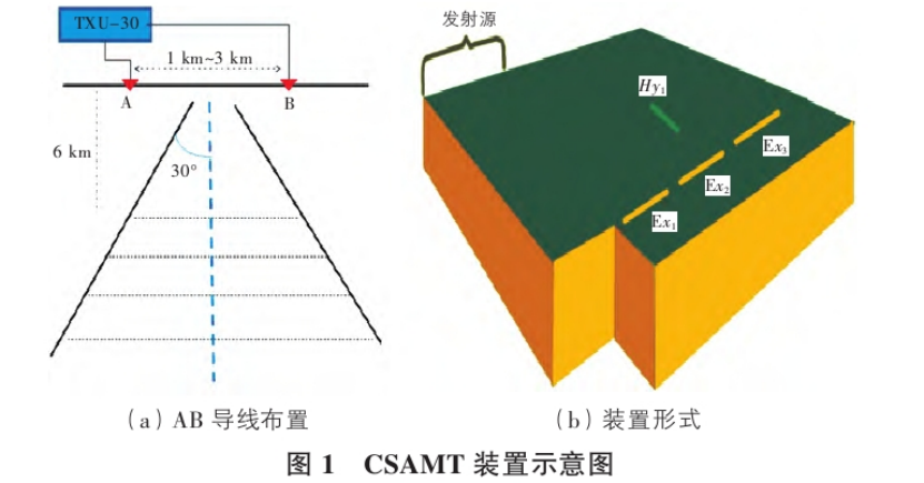 地球物理勘探方法在地熱資源探查中的綜合應用研究-地大熱能 地球物理勘探方法在地熱資源探查中的綜合應用研究-地大熱能