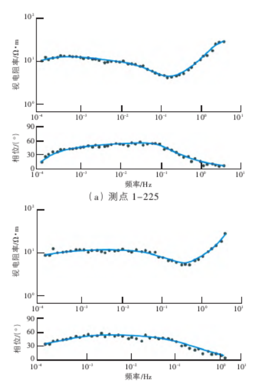 地球物理勘探方法在地熱資源探查中的綜合應用研究-地大熱能 地球物理勘探方法在地熱資源探查中的綜合應用研究-地大熱能