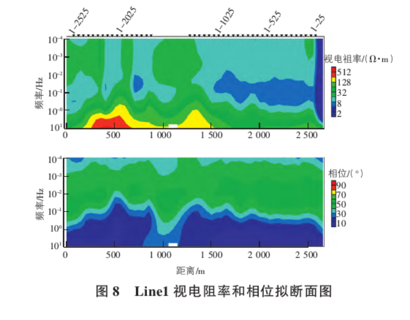 地球物理勘探方法在地熱資源探查中的綜合應用研究-地大熱能 地球物理勘探方法在地熱資源探查中的綜合應用研究-地大熱能