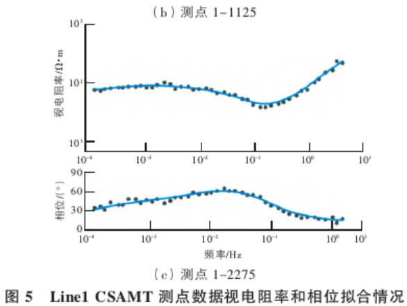 地球物理勘探方法在地熱資源探查中的綜合應用研究-地大熱能 地球物理勘探方法在地熱資源探查中的綜合應用研究-地大熱能