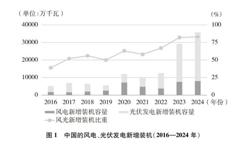 《碳達(dá)峰碳中和的中國行動》白皮書:加快發(fā)展地?zé)崮艿饶茉?實(shí)現(xiàn)綠色低碳轉(zhuǎn)型-地大熱能 《碳達(dá)峰碳中和的中國行動》白皮書:加快發(fā)展地?zé)崮艿饶茉?實(shí)現(xiàn)綠色低碳轉(zhuǎn)型-地大熱能