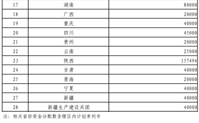 超240億元！財政部提前下達2026年大氣污染防治資金-地大熱能