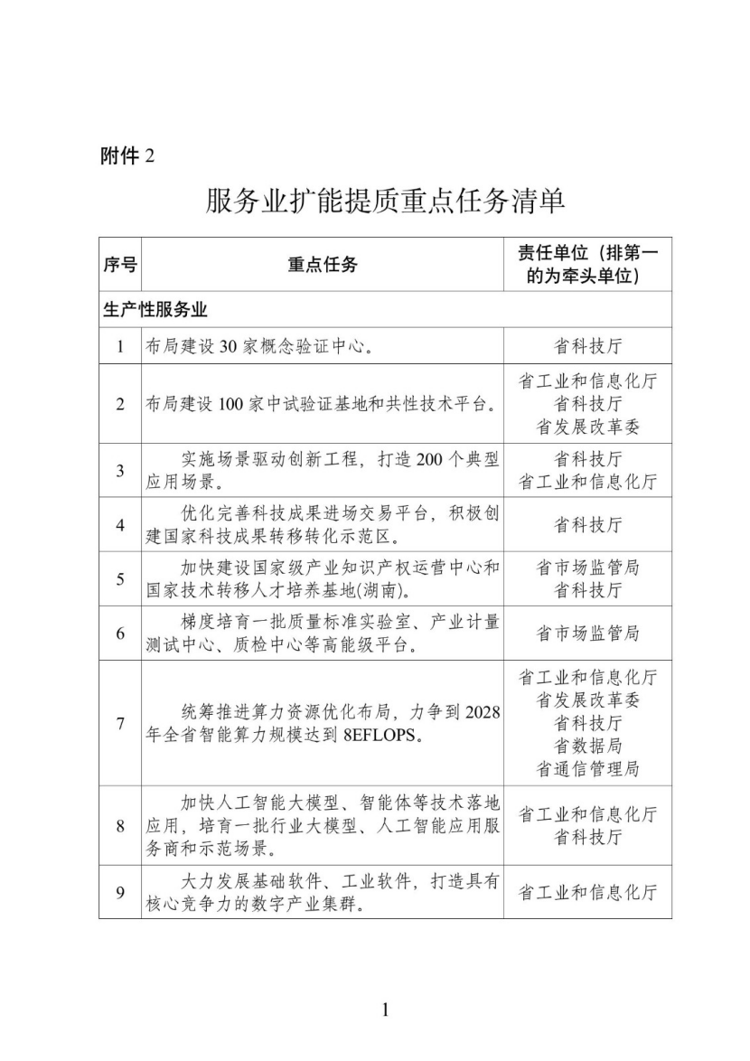 湖南:實(shí)施零碳工廠、零碳園區(qū)培育計(jì)劃 -地大熱能 湖南:實(shí)施零碳工廠、零碳園區(qū)培育計(jì)劃 -地大熱能