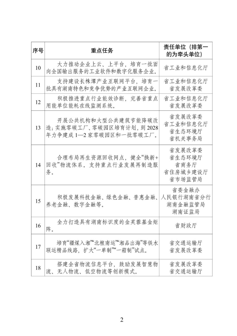 湖南:實(shí)施零碳工廠、零碳園區(qū)培育計(jì)劃 -地大熱能 湖南:實(shí)施零碳工廠、零碳園區(qū)培育計(jì)劃 -地大熱能